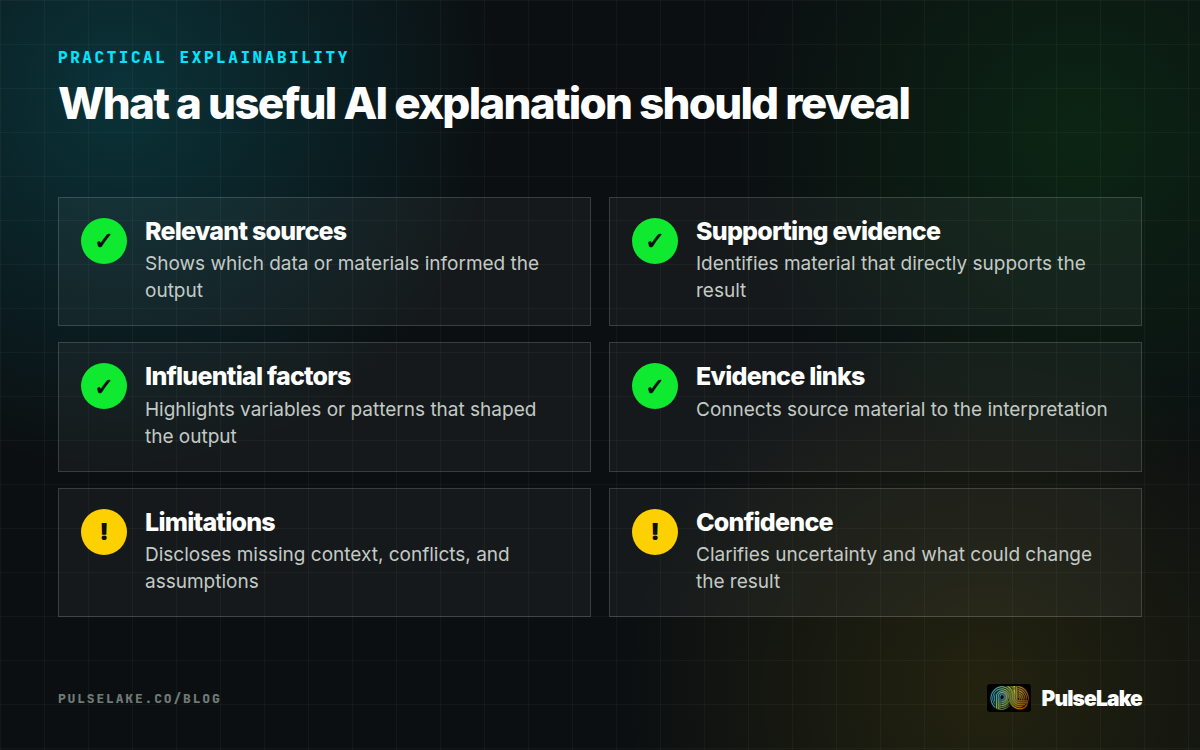 Diagram: Six elements researchers should inspect in an AI explanation, from sources and evidence to limitations and confidence.