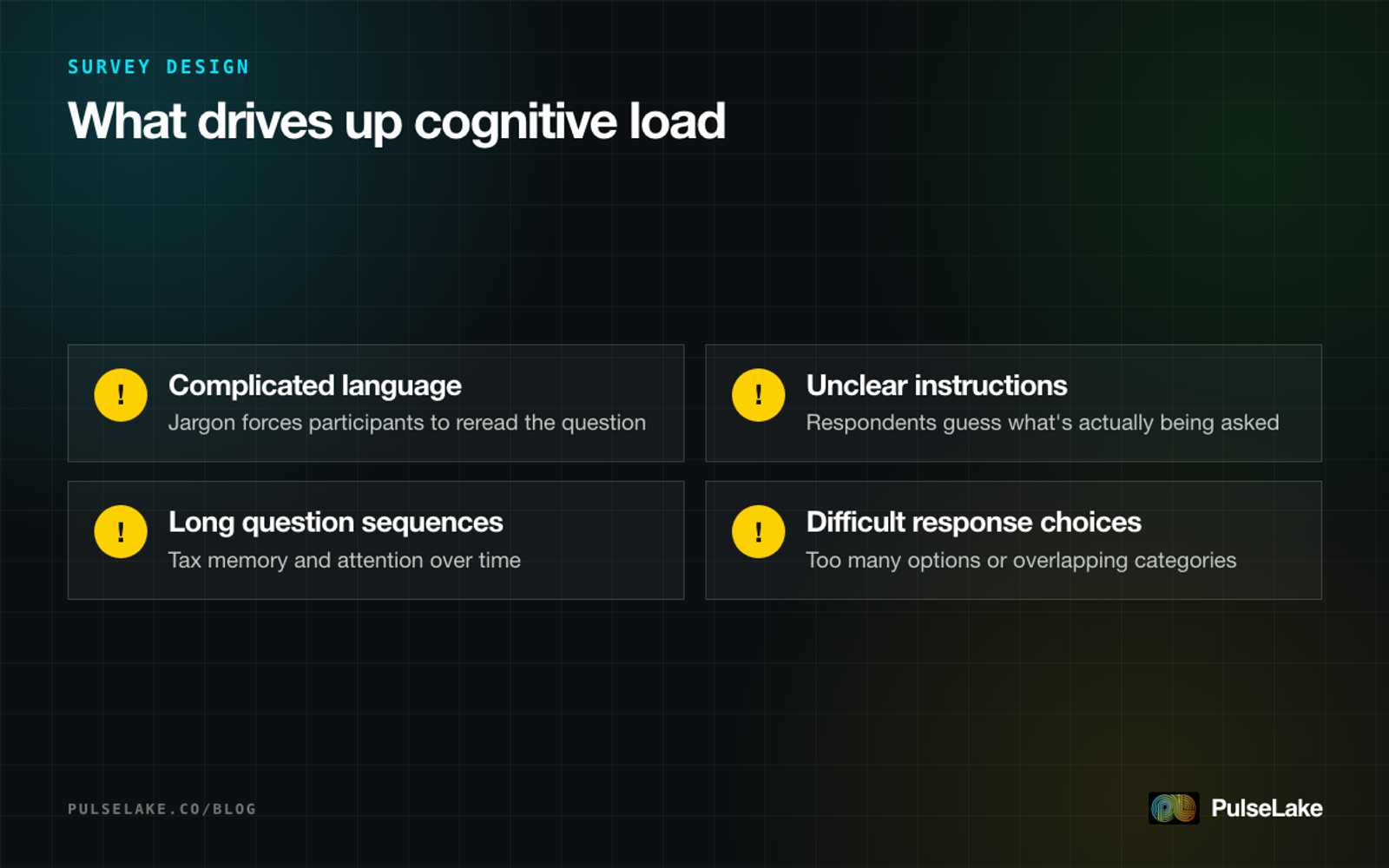 Diagram: four common causes of high cognitive load in survey design, from jargon to long question sequences