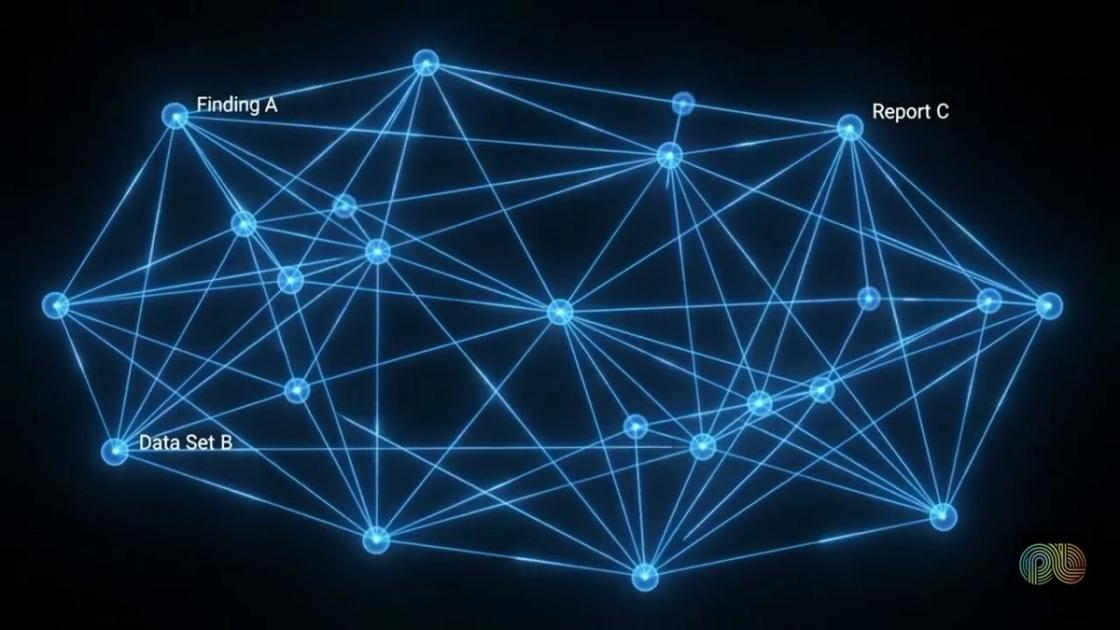 Living research knowledge base explained, PulseLake video