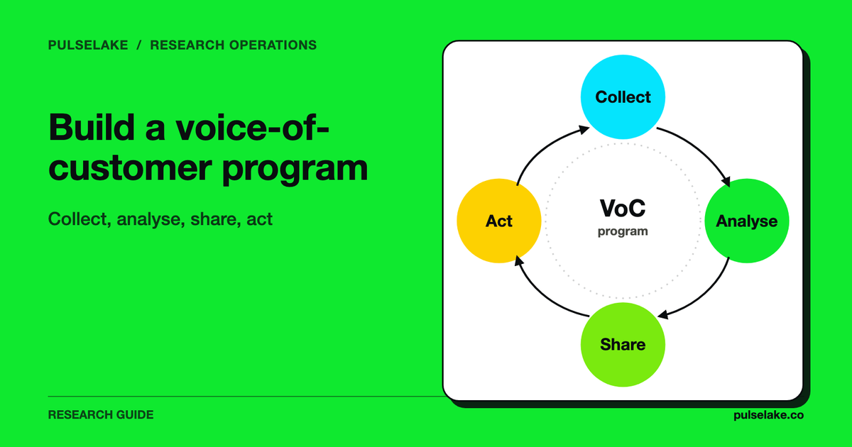 Four-step loop: collect, analyse, share, act.