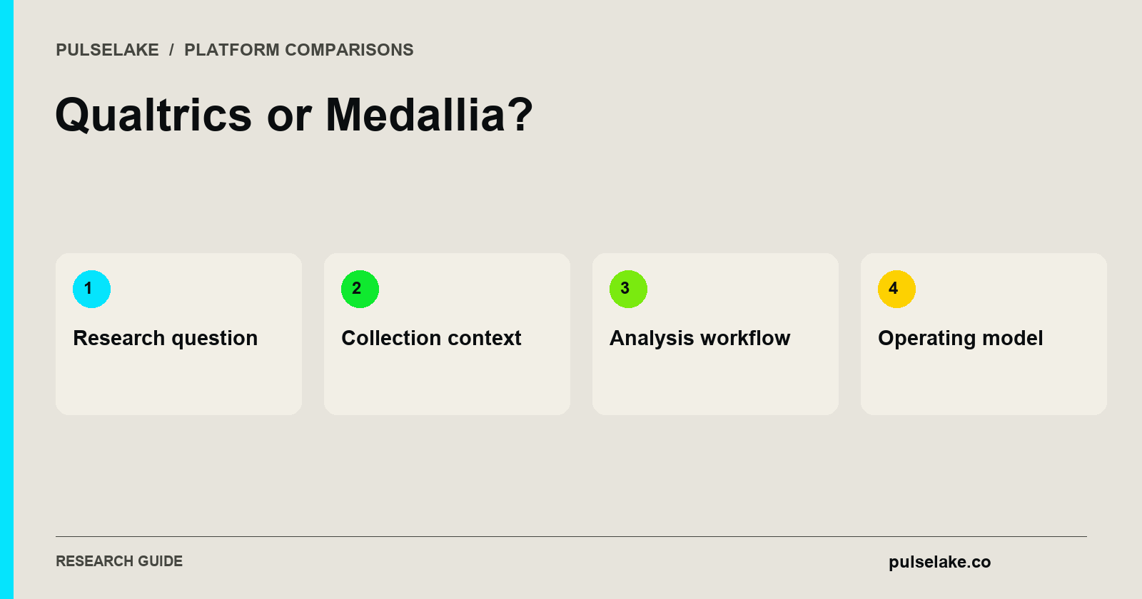 Qualtrics or Medallia?: Research question, Collection context, Analysis workflow, Operating model.