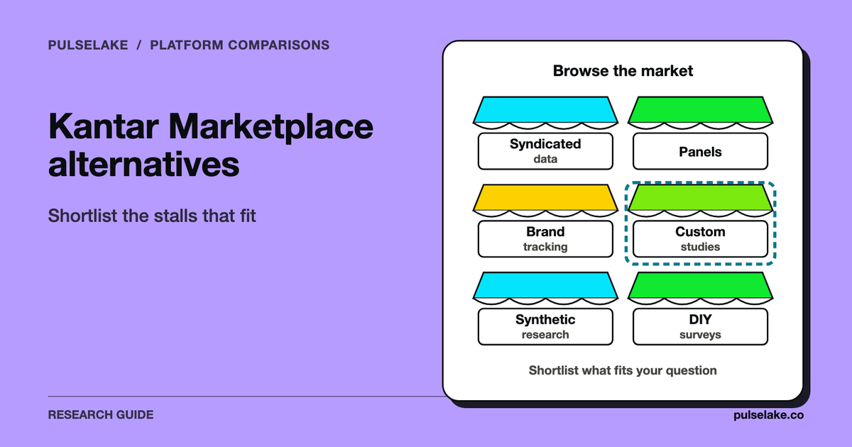 A market of six stalls with one group highlighted for a shortlist.