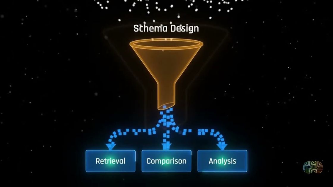 Research schema design explained, PulseLake video