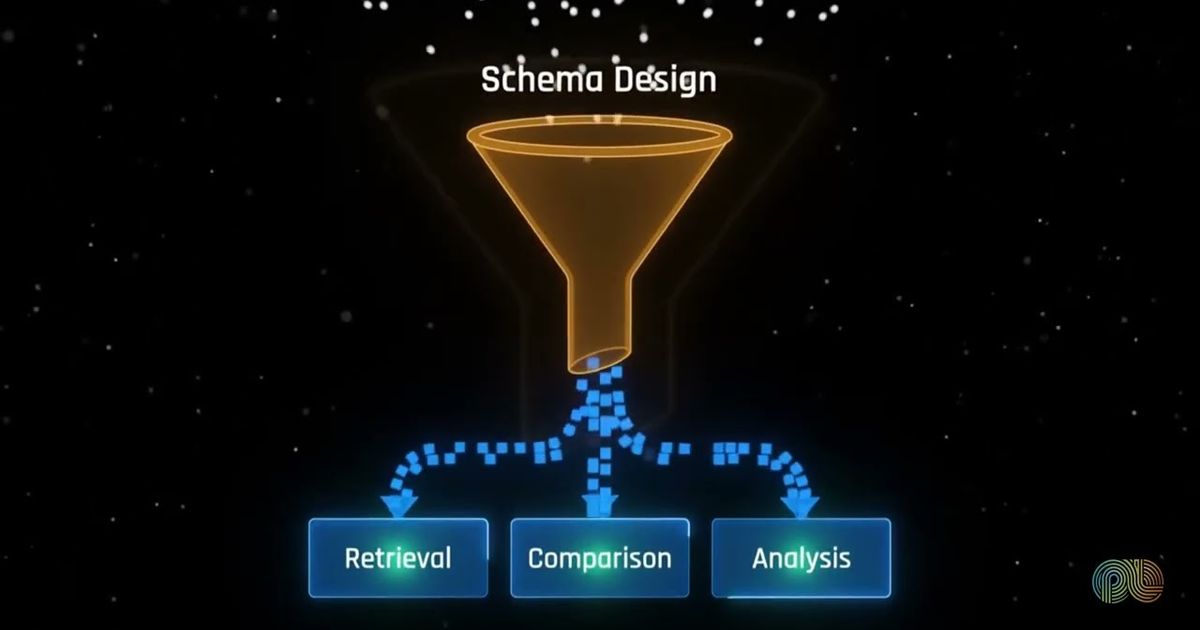 Research schema design explained, PulseLake video