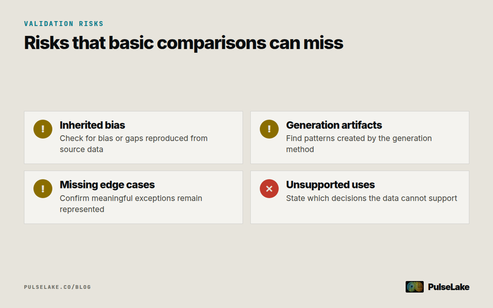 Diagram: A checklist highlights inherited bias, generation artifacts, missing edge cases, and unsupported synthetic data uses.