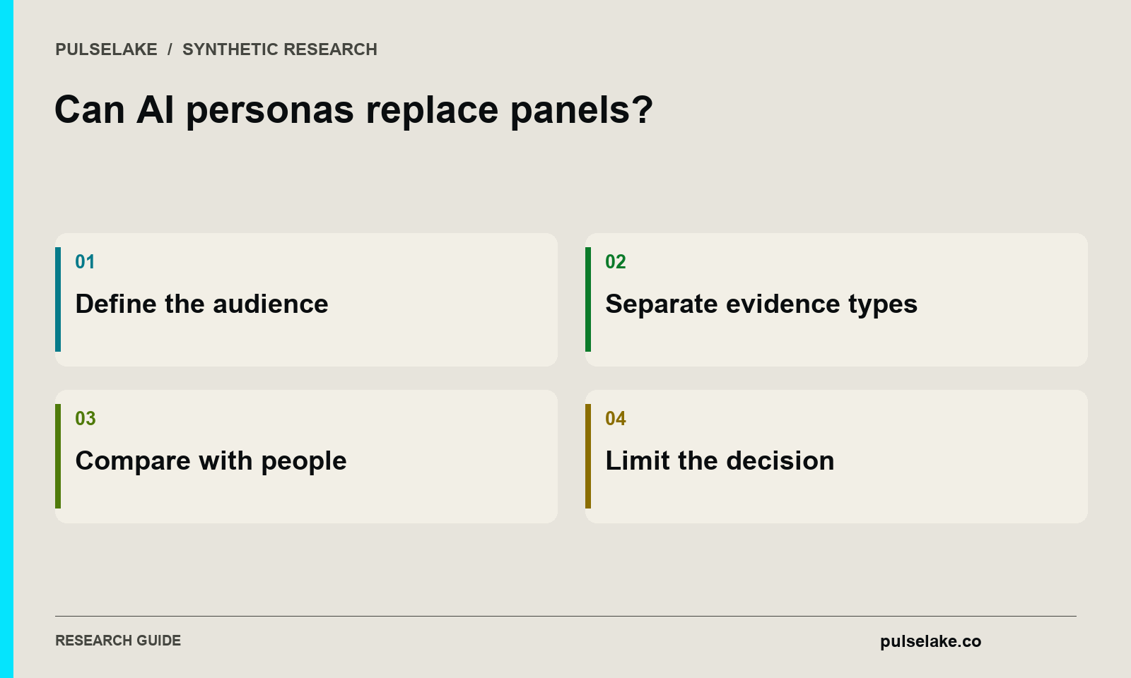 Can AI personas replace panels?: Define the audience, Separate evidence types, Compare with people, Limit the decision.